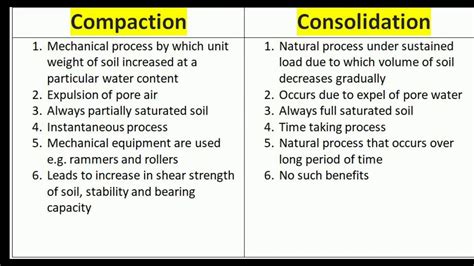 differentiate between compaction and consolidation